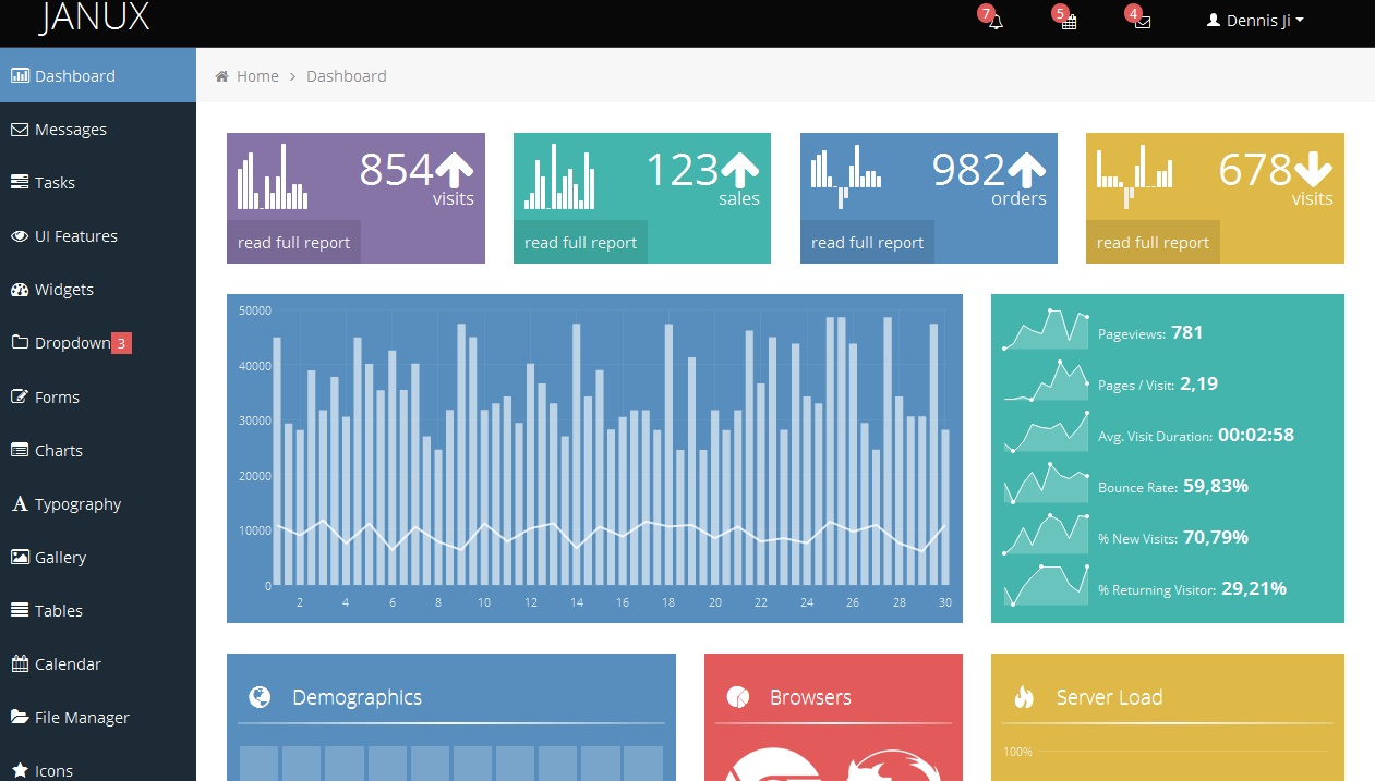 Share admin templates giao diện html trang admin