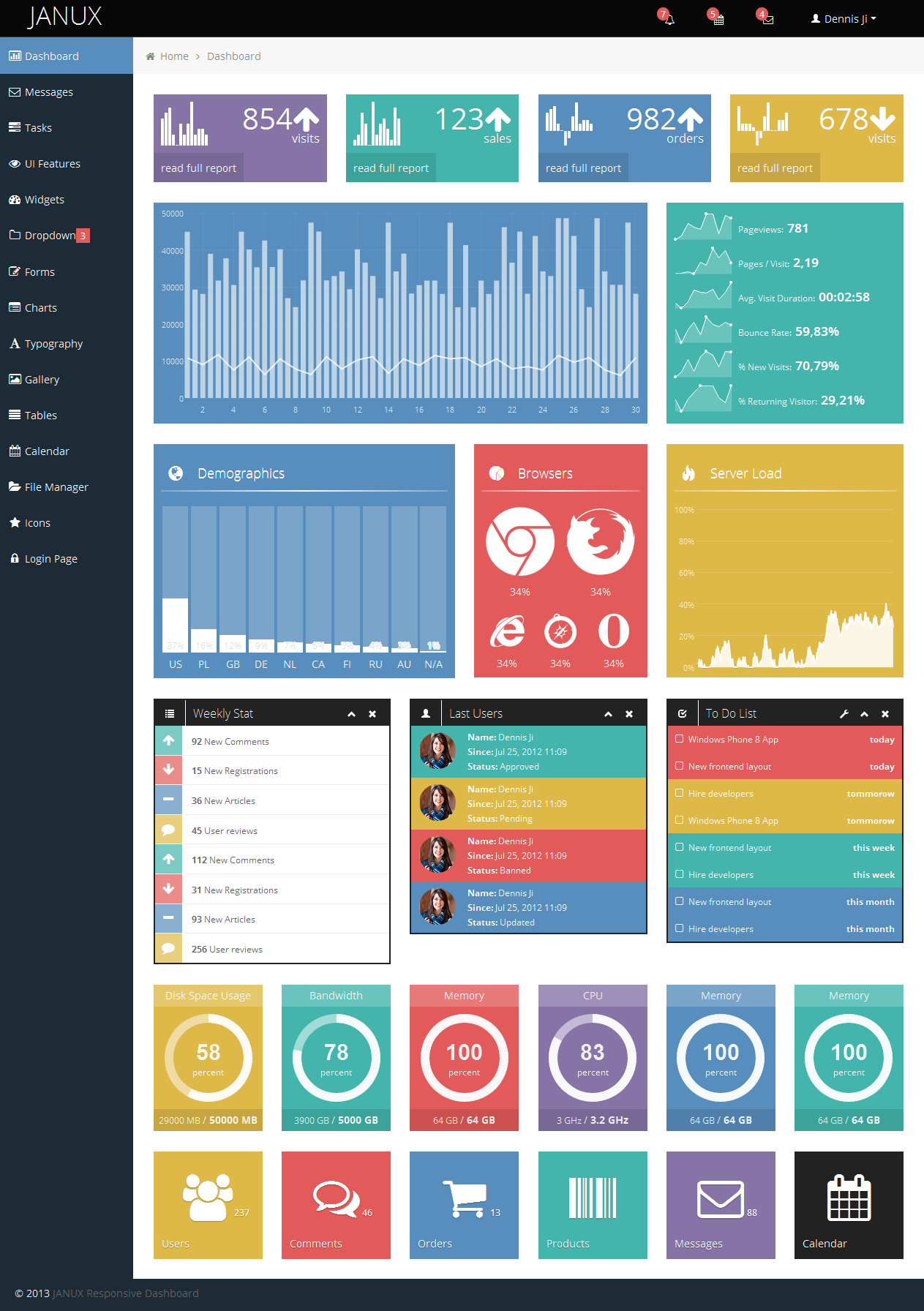 Share admin templates giao diện html trang admin