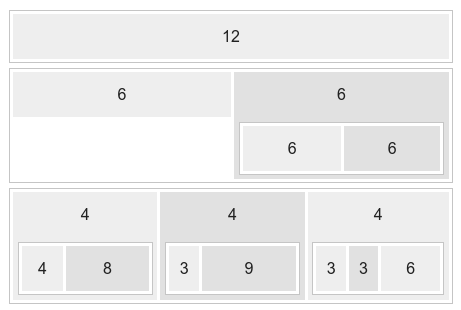 Foundation front-end framework