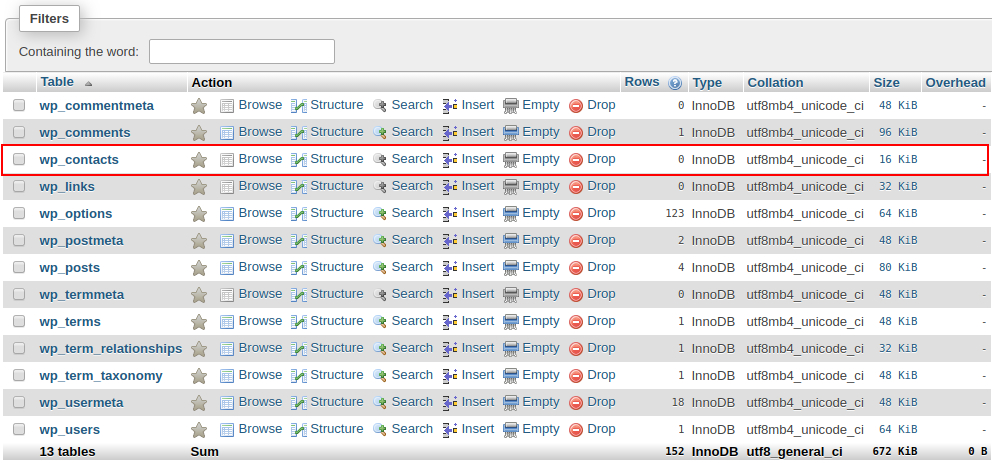 Hướng dẫn tạo bảng mới trong database wordpress