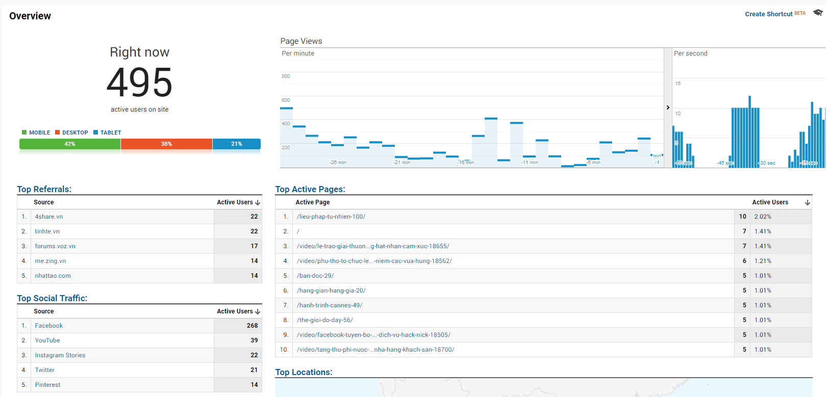 Giới thiệu cho anh em công cụ tăng traffic cho website Traffic4SEO